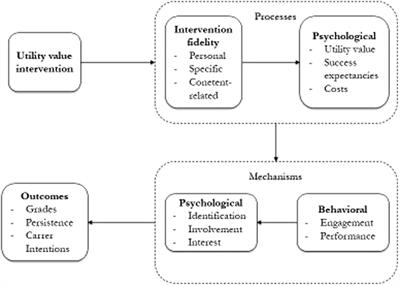 Can the utility value of educational sciences be induced based on a reflection example or empirical findings—Or just somehow?